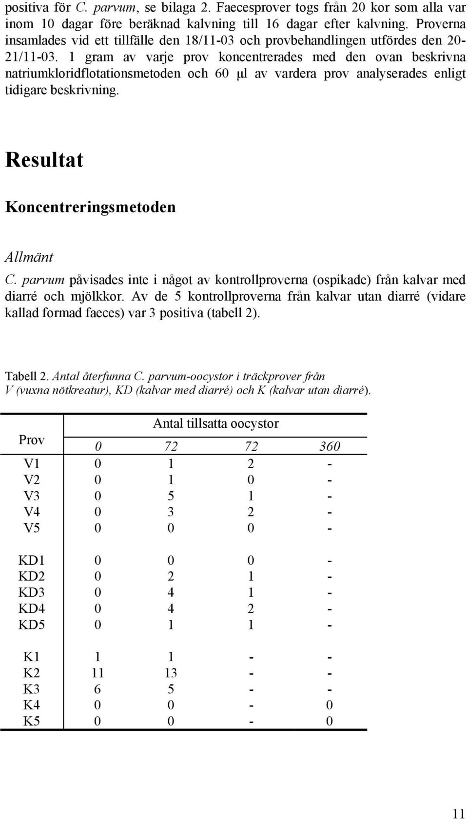 1 gram av varje prov koncentrerades med den ovan beskrivna natriumkloridflotationsmetoden och 60 µl av vardera prov analyserades enligt tidigare beskrivning. Resultat Koncentreringsmetoden Allmänt C.