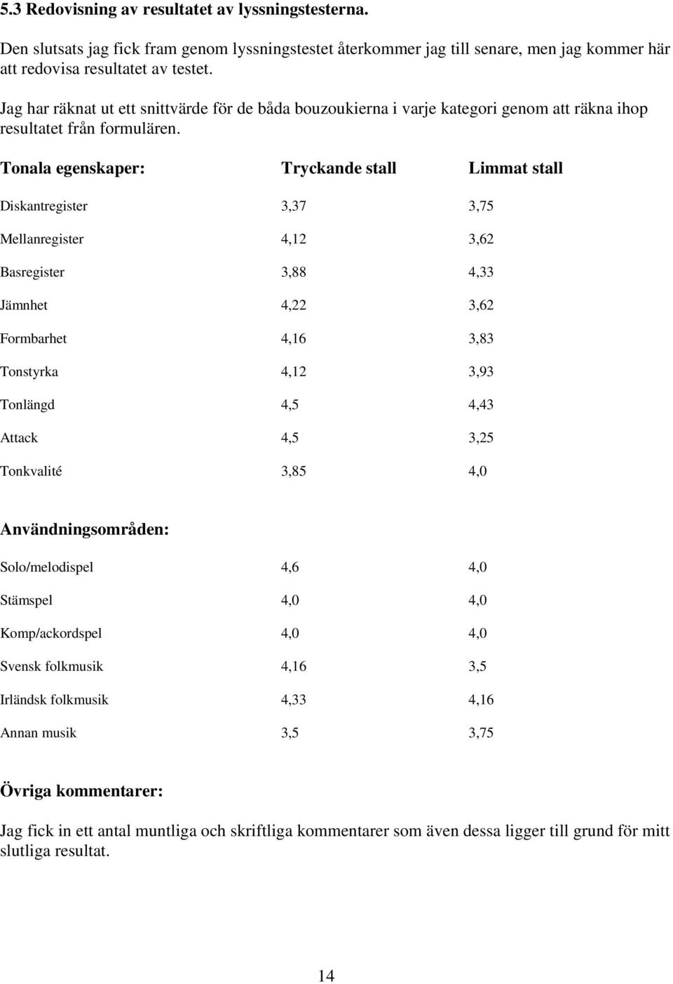 Tonala egenskaper: Tryckande stall Limmat stall Diskantregister 3,37 3,75 Mellanregister 4,12 3,62 Basregister 3,88 4,33 Jämnhet 4,22 3,62 Formbarhet 4,16 3,83 Tonstyrka 4,12 3,93 Tonlängd 4,5 4,43