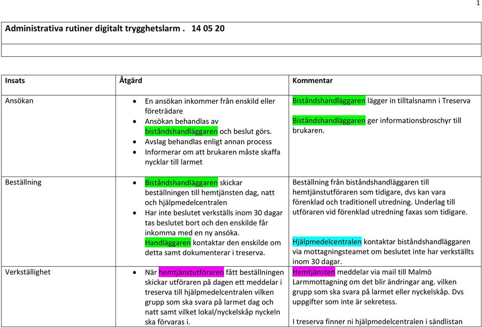 hjälpmedelcentralen Har inte beslutet verkställs inom 30 dagar tas beslutet bort och den enskilde får inkomma med en ny ansöka.