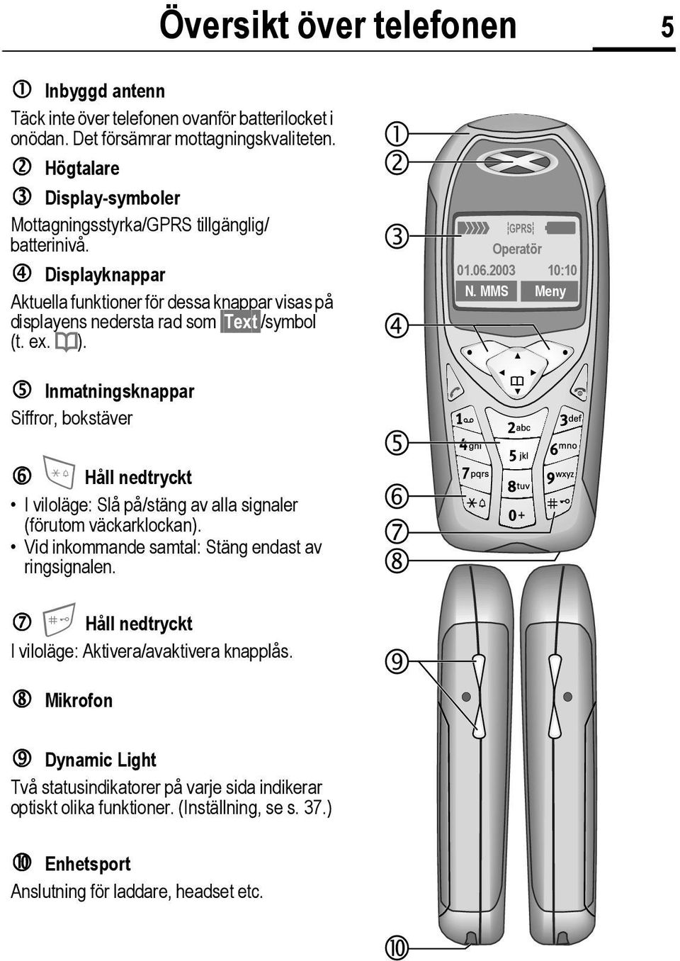 _ ª g Operatör 01.06.2003 10:10 N. MMS Meny Inmatningsknappar Siffror, bokstäver * Håll nedtryckt I viloläge: Slå på/stäng av alla signaler (förutom väckarklockan).