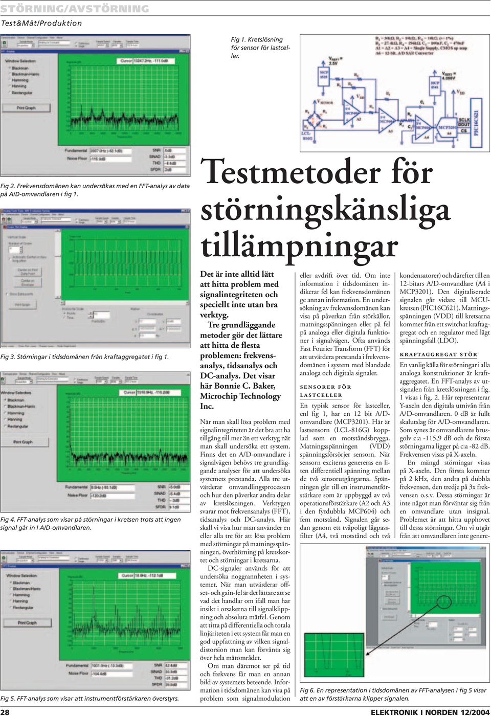 FFT-analys som visar på störningar i kretsen trots att ingen signal går in I A/D-omvandlaren. Fig 5. FFT-analys som visar att instrumentförstärkaren överstyrs.