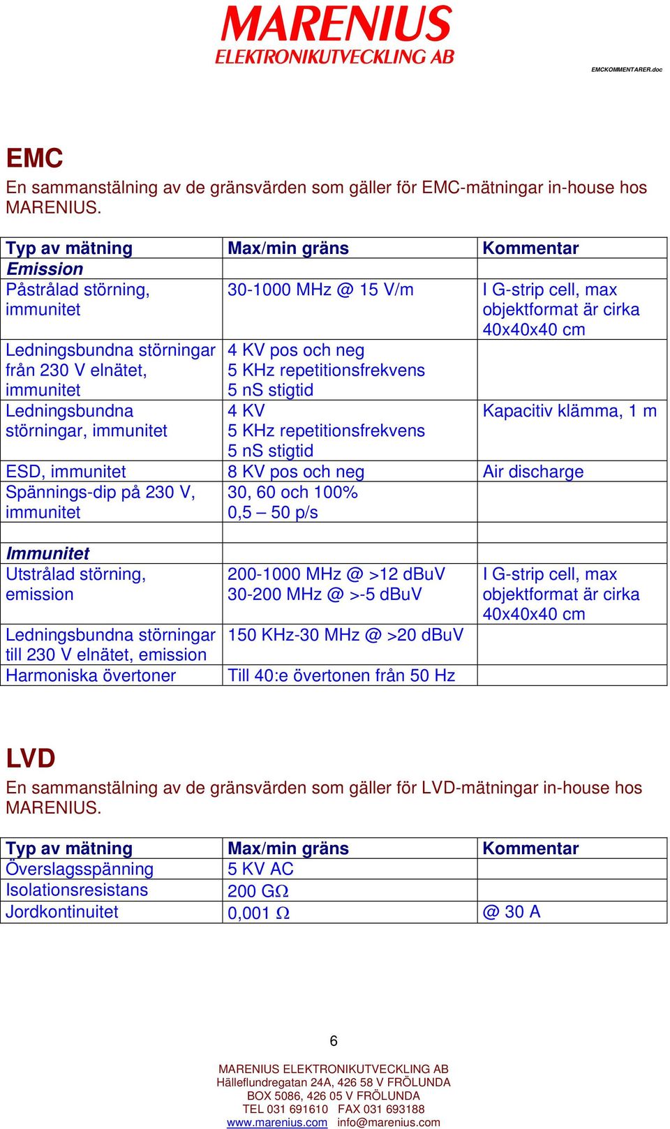 Ledningsbundna störningar, immunitet 4 KV pos och neg 5 KHz repetitionsfrekvens 5 ns stigtid 4 KV 5 KHz repetitionsfrekvens 5 ns stigtid 40x40x40 cm Kapacitiv klämma, 1 m ESD, immunitet 8 KV pos och