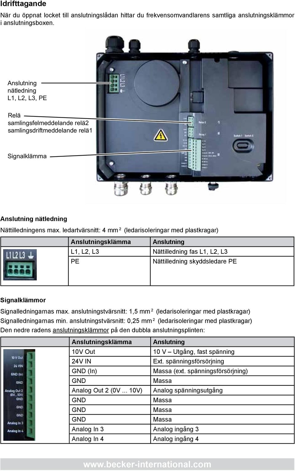 ledartvärsnitt: 4 mm 2 (ledarisoleringar med plastkragar) Anslutningsklämma Anslutning L1, L2, L3 Nättilledning fas L1, L2, L3 PE Nättilledning skyddsledare PE Signalklämmor Signalledningarnas max.