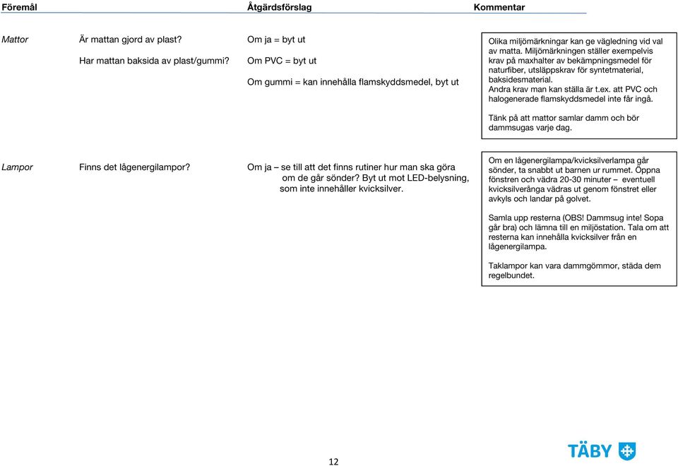 Miljömärkningen ställer exempelvis krav på maxhalter av bekämpningsmedel för naturfiber, utsläppskrav för syntetmaterial, baksidesmaterial. Andra krav man kan ställa är t.ex. att PVC och halogenerade flamskyddsmedel inte får ingå.