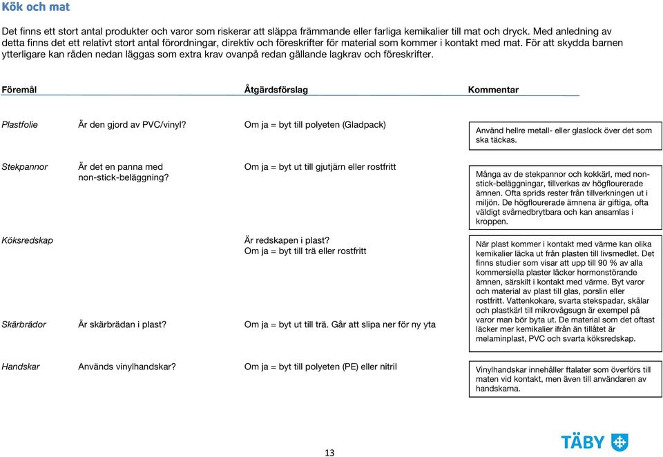 För att skydda barnen ytterligare kan råden nedan läggas som extra krav ovanpå redan gällande lagkrav och föreskrifter. Föremål Åtgärdsförslag Kommentar Plastfolie Är den gjord av PVC/vinyl?
