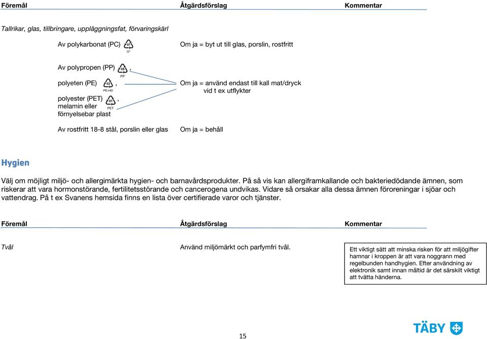 och allergimärkta hygien- och barnavårdsprodukter. På så vis kan allergiframkallande och bakteriedödande ämnen, som riskerar att vara hormonstörande, fertilitetsstörande och cancerogena undvikas.