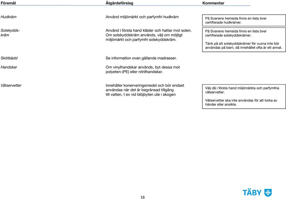 På Svanens hemsida finns en lista över certifierade solskyddskrämer. Tänk på att solskyddskrämer för vuxna inte bör användas på barn, då innehållet ofta är ett annat.