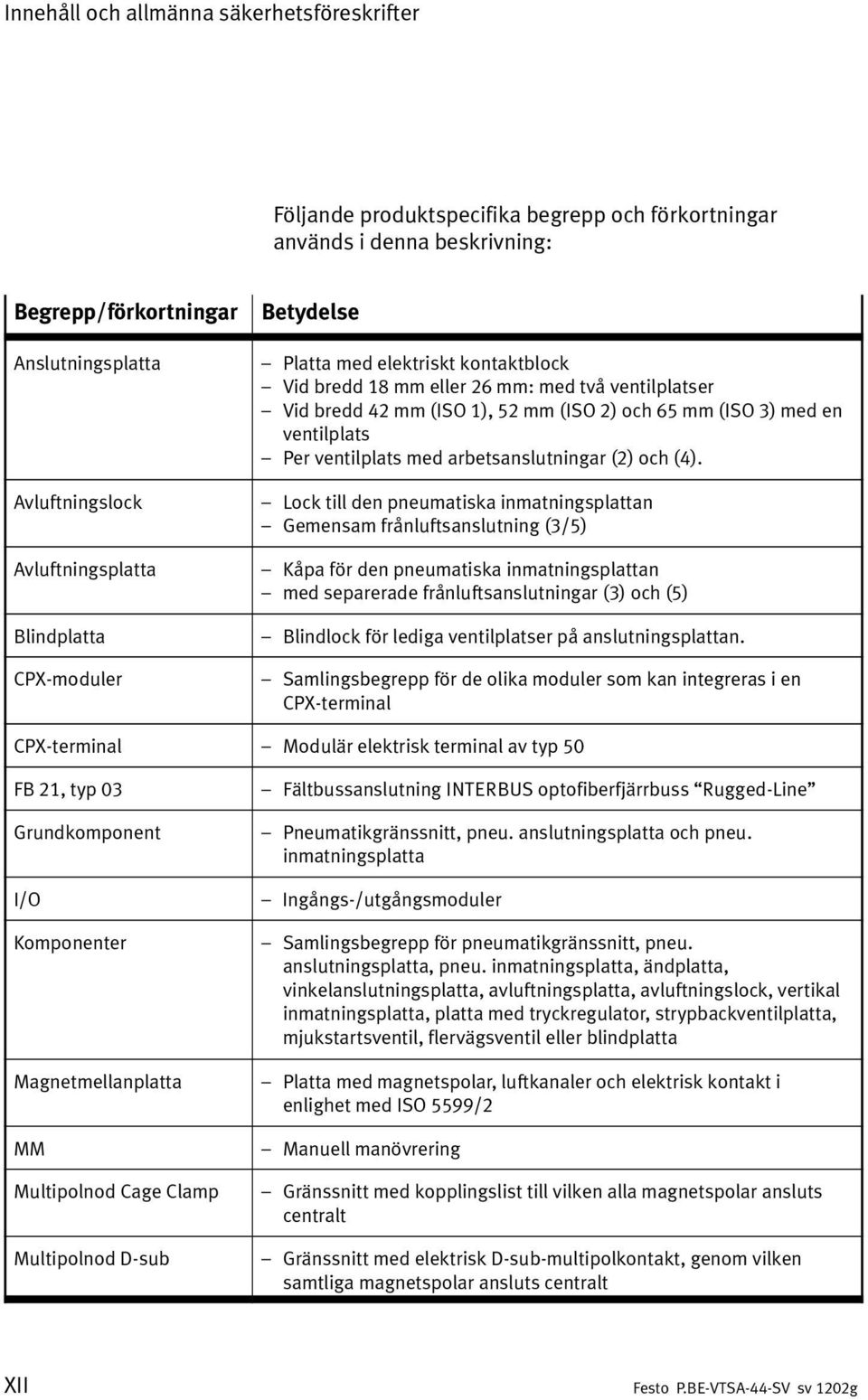 ventilplats med arbetsanslutningar (2) och (4).