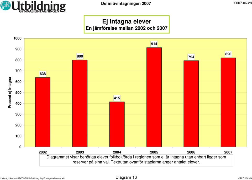 i regionen som ej är intagna utan enbart ligger som reserver på sina val.