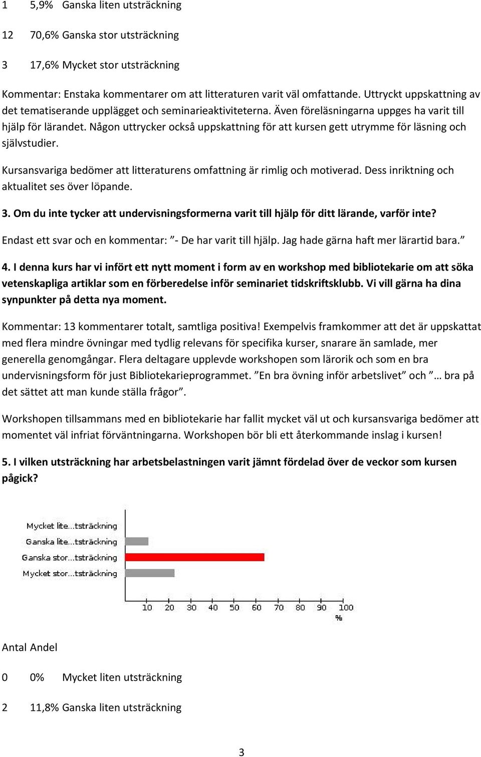 Någon uttrycker också uppskattning för att kursen gett utrymme för läsning och självstudier. Kursansvariga bedömer att litteraturens omfattning är rimlig och motiverad.