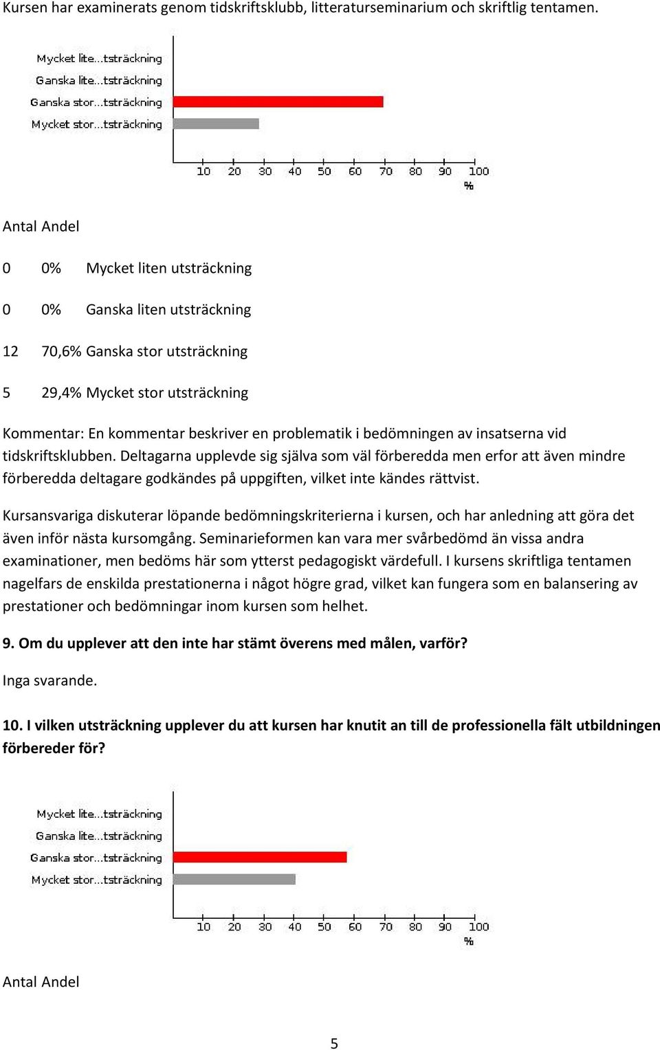 insatserna vid tidskriftsklubben. Deltagarna upplevde sig själva som väl förberedda men erfor att även mindre förberedda deltagare godkändes på uppgiften, vilket inte kändes rättvist.