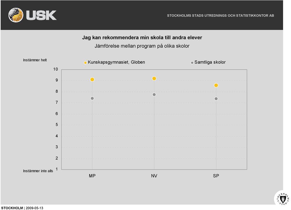 mellan program på olika skolor