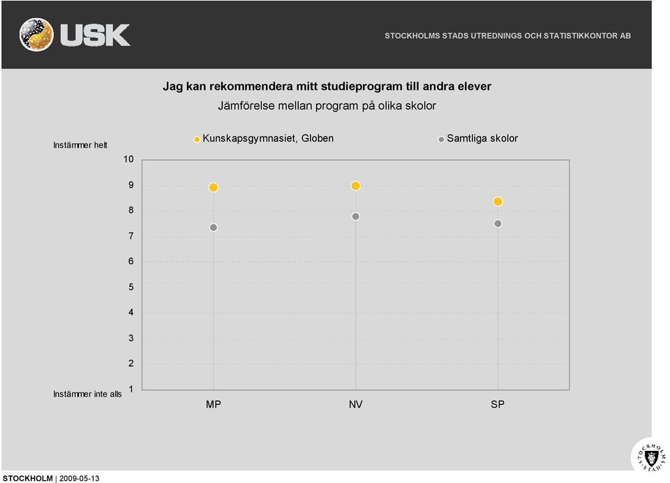 Jämförelse mellan program på olika