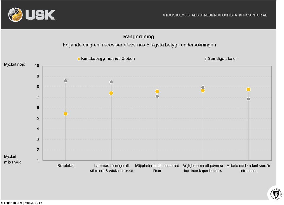 stimulera & väcka intresse Möjligheterna att hinna med läxor