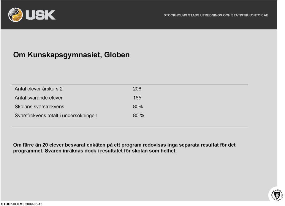 besvarat enkäten på ett program redovisas inga separata resultat för