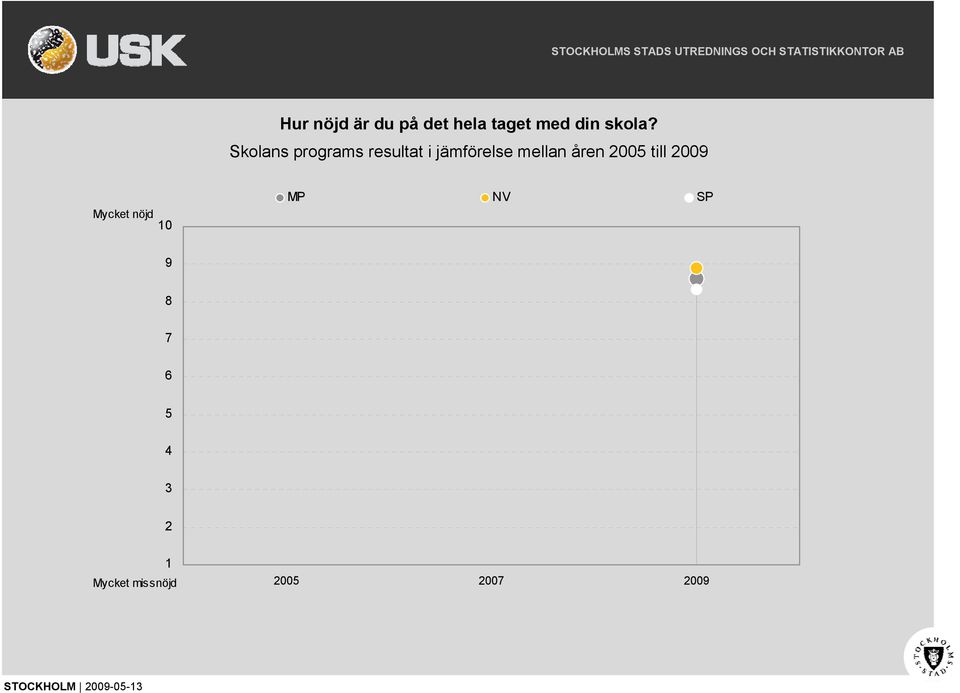 Skolans programs resultat i