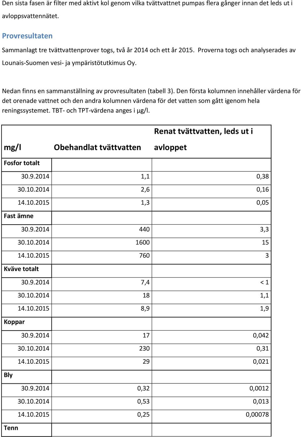 Nedan finns en sammanställning av provresultaten (tabell 3).