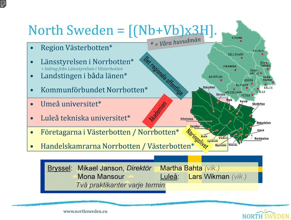 länen* Kommunförbundet Norrbotten* Umeå universitet* Luleå tekniska universitet* Företagarna i Västerbotten /