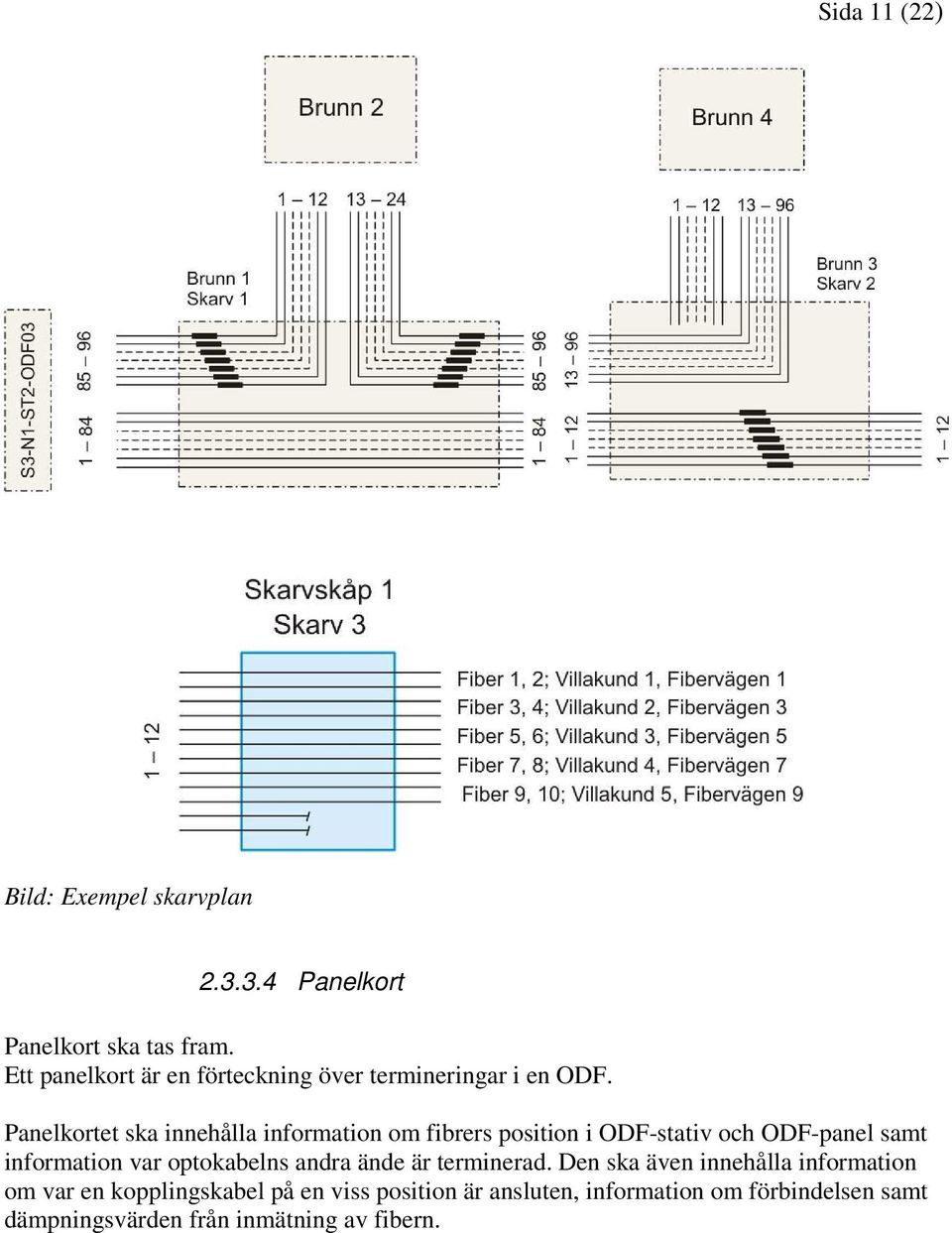 Panelkortet ska innehålla information om fibrers position i ODF-stativ och ODF-panel samt information var