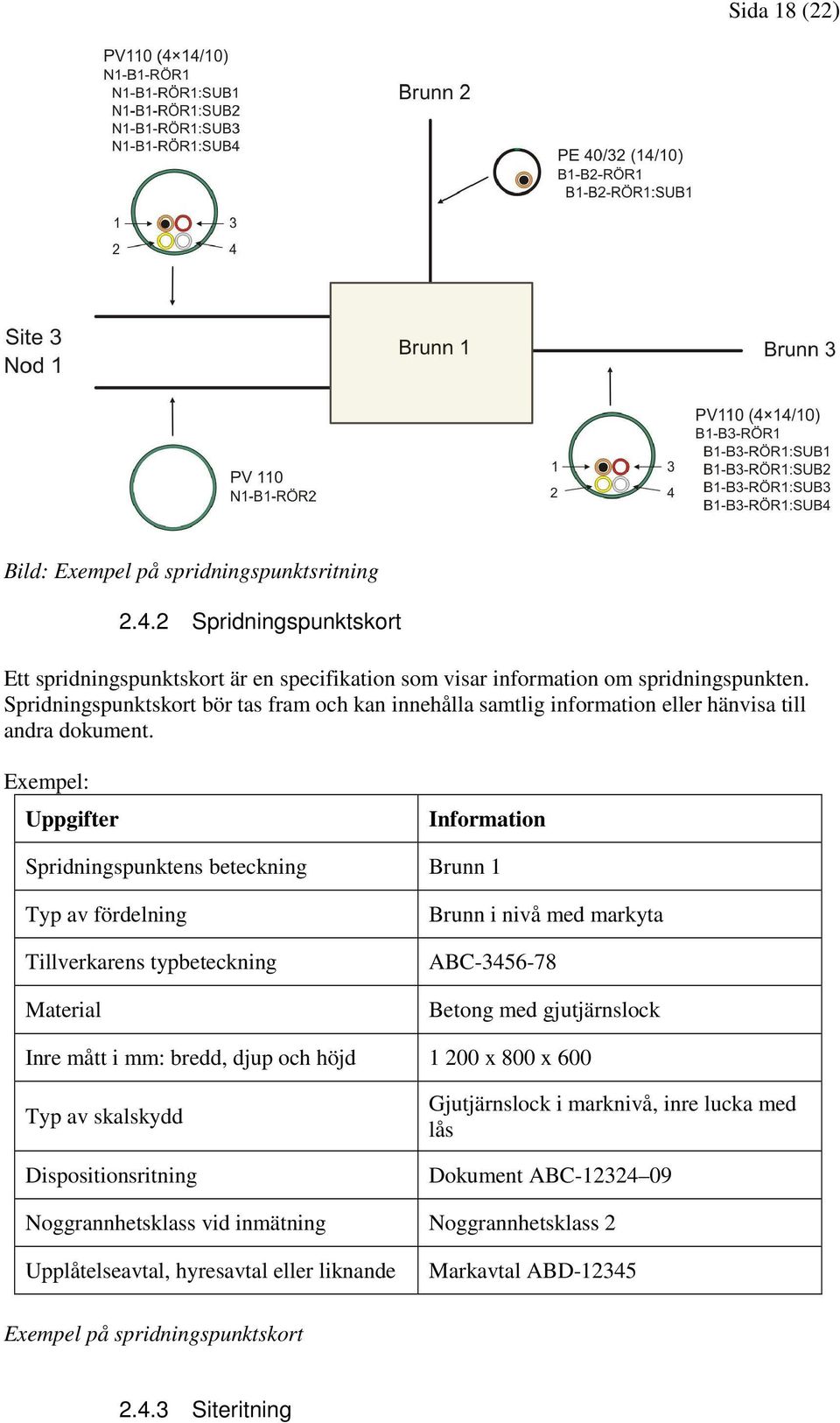 Exempel: Uppgifter Information Spridningspunktens beteckning Brunn 1 Typ av fördelning Tillverkarens typbeteckning Material Brunn i nivå med markyta ABC-3456-78 Betong med gjutjärnslock Inre mått