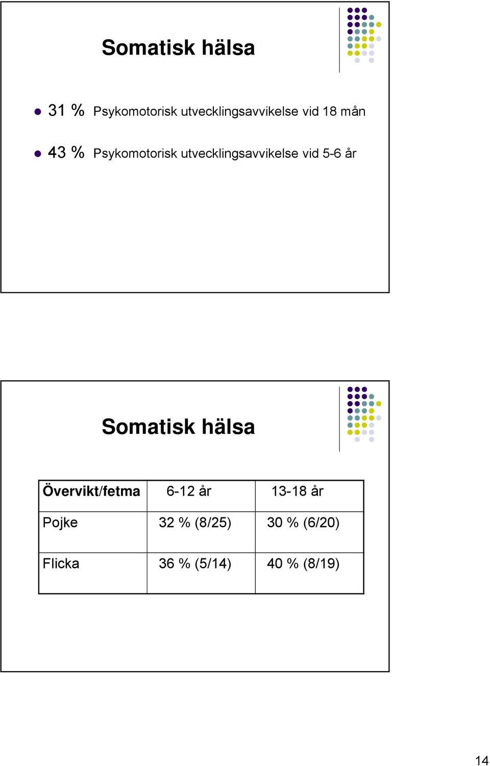 5-6 år Somatisk hälsa Övervikt/fetma 6-12 år 13-18 år