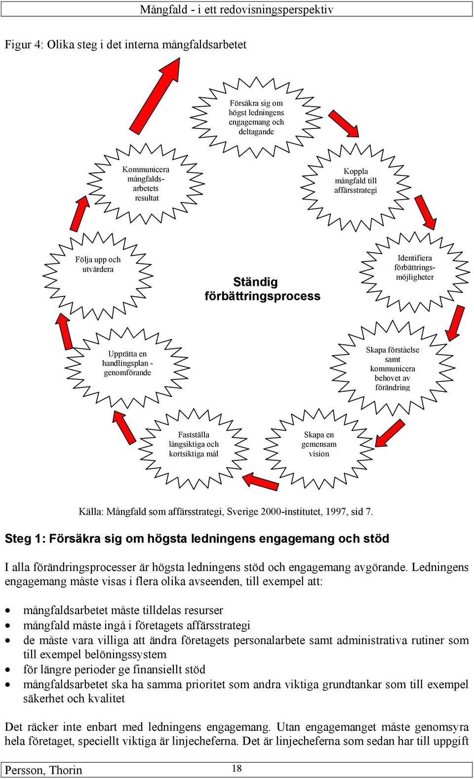 kortsiktiga mål Skapa en gemensam vision Källa: Mångfald som affärsstrategi, Sverige 2000-institutet, 1997, sid 7.