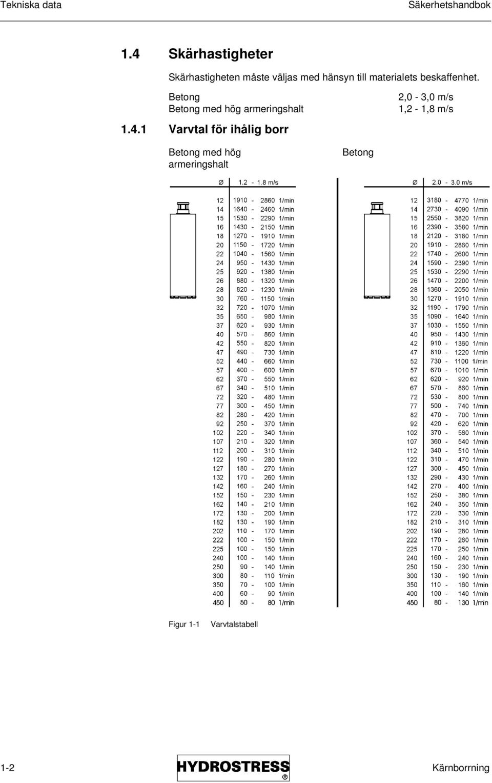 materialets beskaffenhet. Betong Betong med hög armeringshalt 1.4.