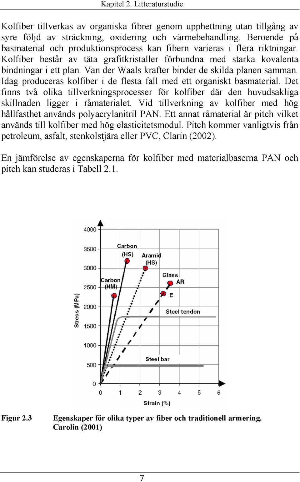 Van der Waal krafter binder de kilda planen amman. Idag producera kolfiber i de fleta fall med ett organikt bamaterial.