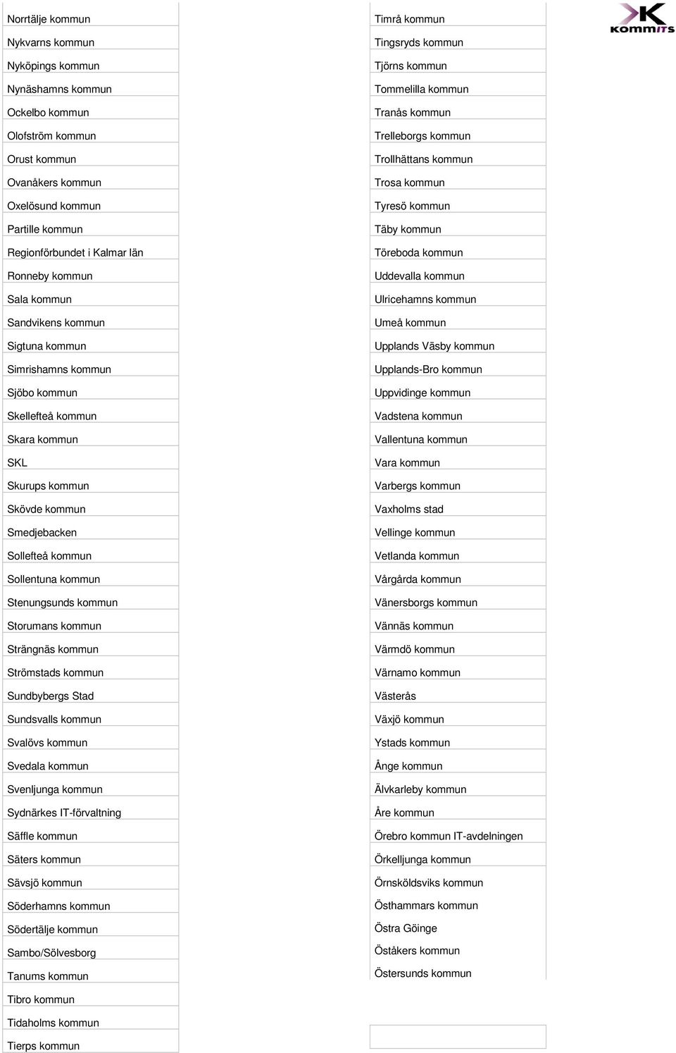 Stenungsunds kommun Storumans kommun Strängnäs kommun Strömstads kommun Sundbybergs Stad Sundsvalls kommun Svalövs kommun Svedala kommun Svenljunga kommun Sydnärkes IT-förvaltning Säffle kommun