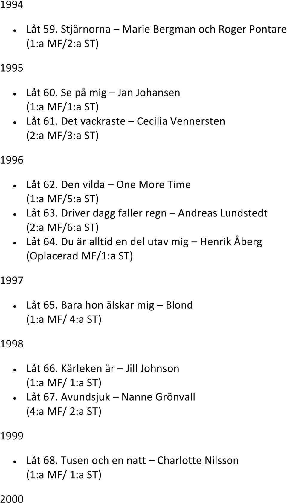 Driver dagg faller regn Andreas Lundstedt (2:a MF/6:a ST) Låt 64.