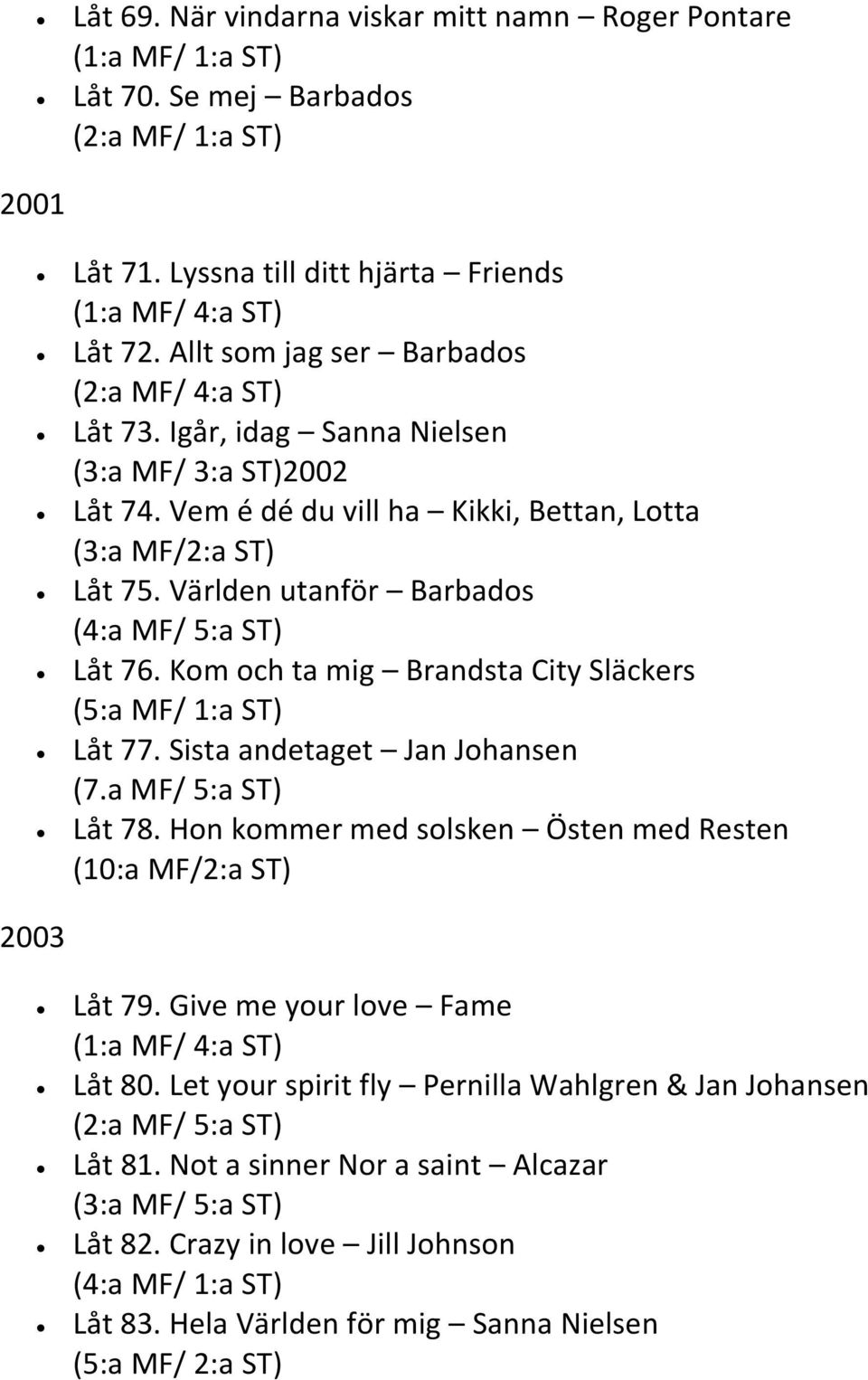 Världen utanför Barbados (4:a MF/ 5:a ST) Låt 76. Kom och ta mig Brandsta City Släckers (5:a MF/ 1:a ST) Låt 77. Sista andetaget Jan Johansen (7.a MF/ 5:a ST) Låt 78.