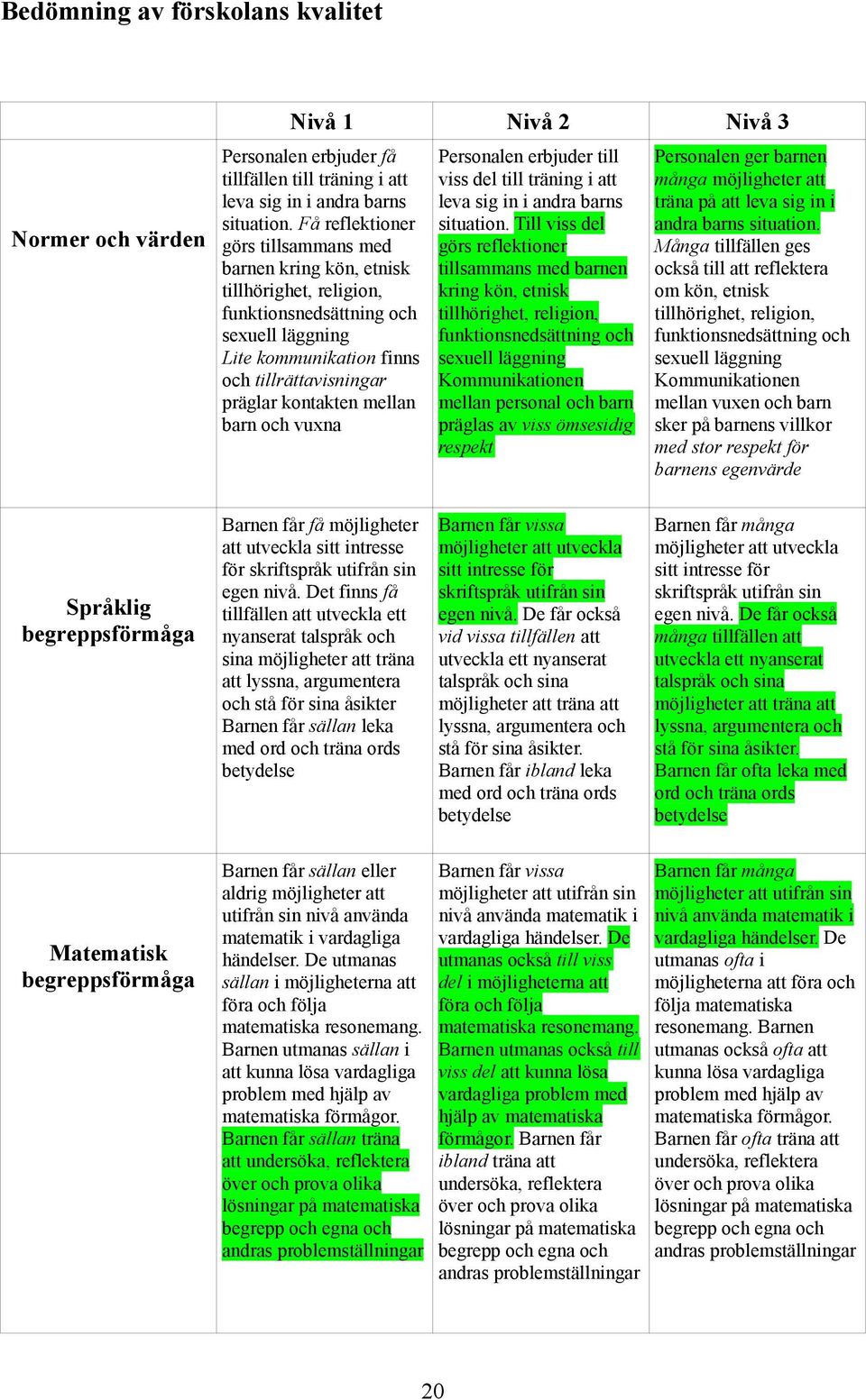 Få reflektioner görs tillsammans med barnen kring kön, etnisk tillhörighet, religion, funktionsnedsättning och sexuell läggning Lite kommunikation finns och tillrättavisningar präglar kontakten