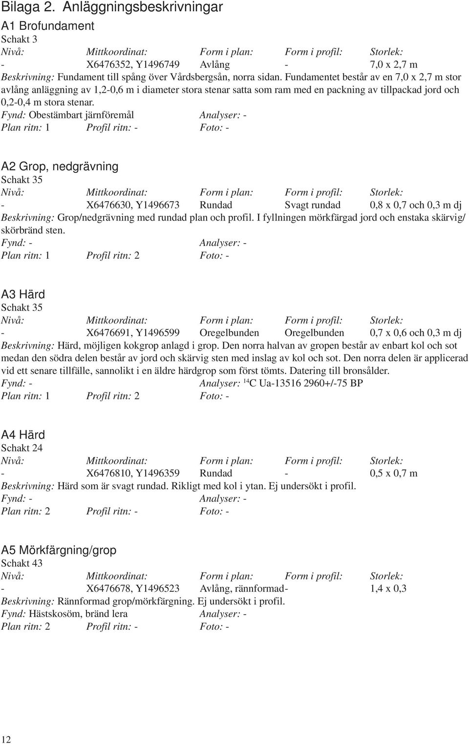 Fynd: Obestämbart järnföremål Analyser: - Plan ritn: 1 Profil ritn: - Foto: - A2 Grop, nedgrävning Schakt 35 - X6476630, Y1496673 Rundad Svagt rundad 0,8 x 0,7 och 0,3 m dj Beskrivning: