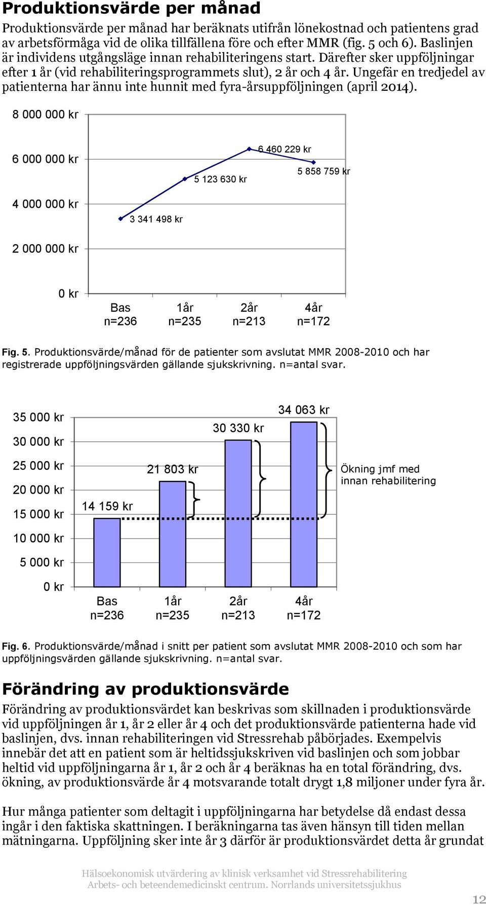 Ungefär en tredjedel av patienterna har ännu inte hunnit med fyra-årsuppföljningen (april 2014).