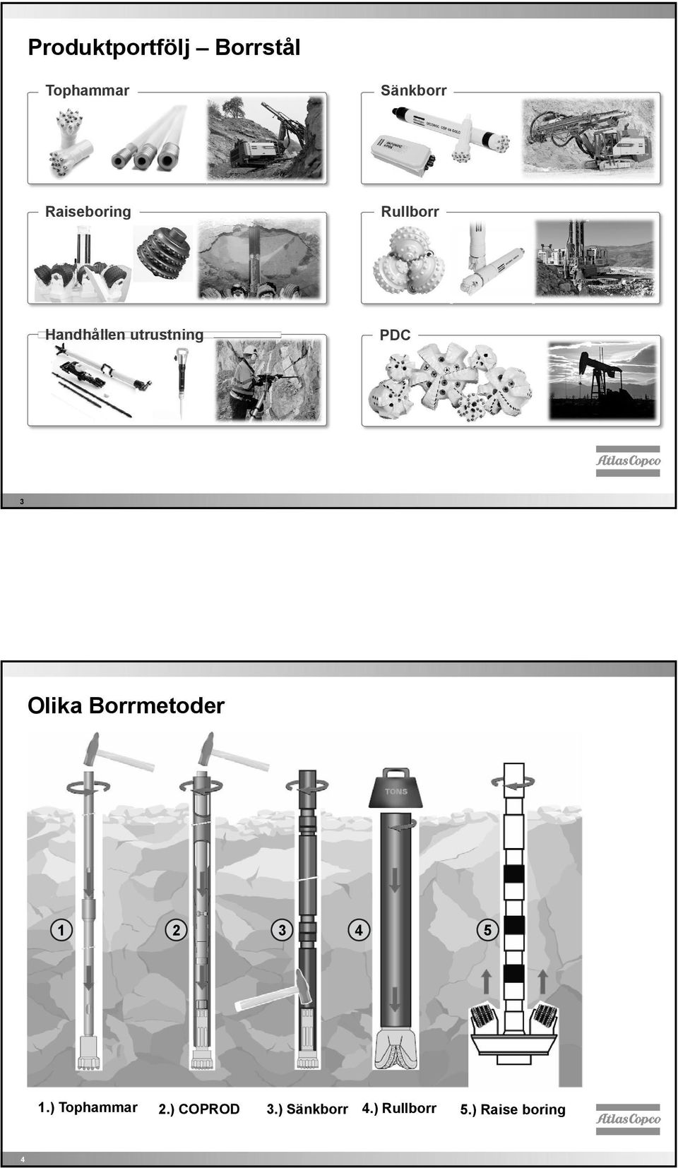 Rubrikerna? 3 Olika Borrmetoder 1 2 3 4 5 1.