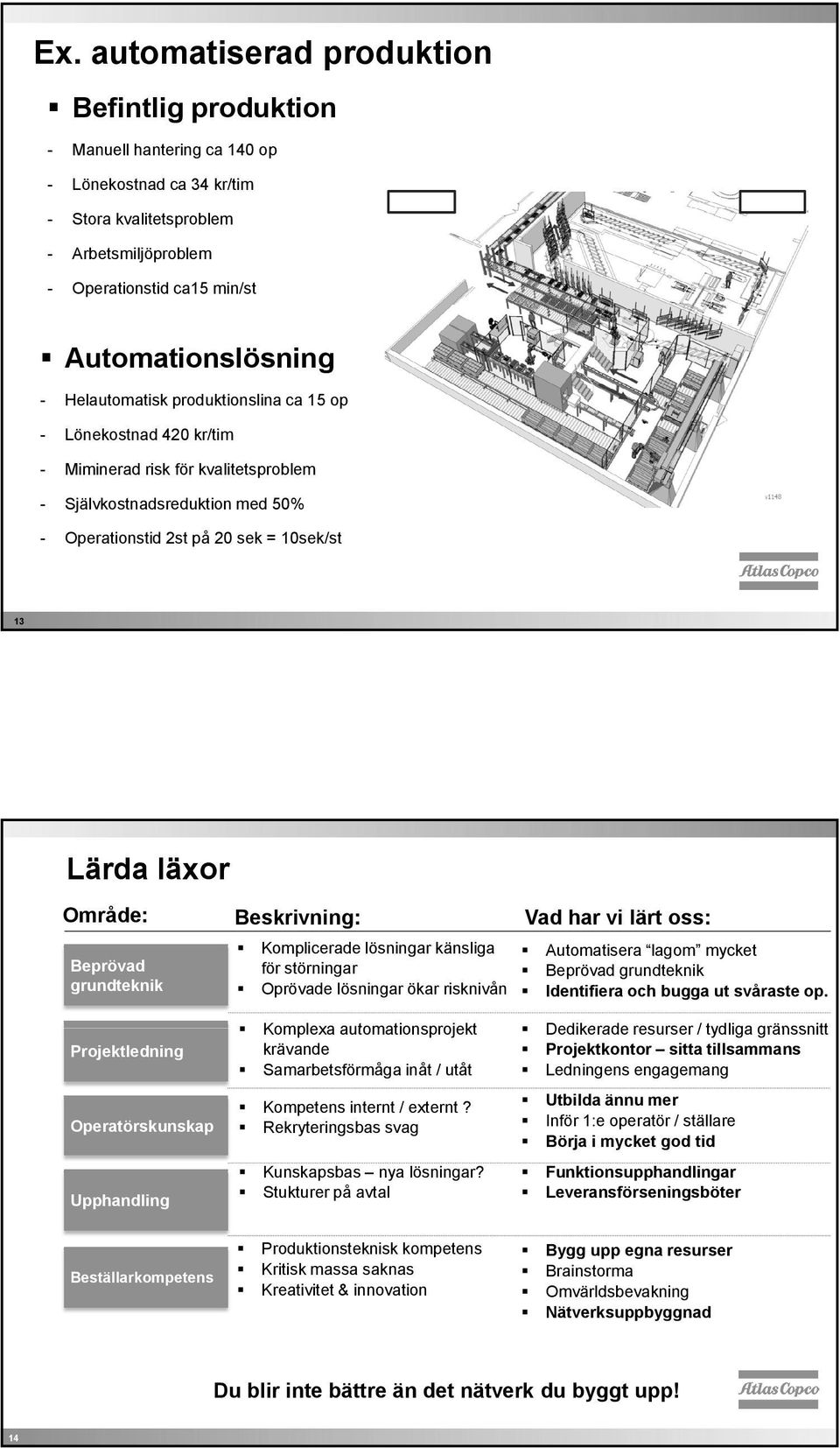 Område: Beprövad grundteknik Beskrivning: Komplicerade lösningar känsliga för störningar Oprövade lösningar ökar risknivån Vad har vi lärt oss: Automatisera lagom mycket Beprövad grundteknik