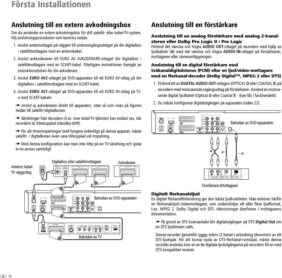 Anslut avkkoderaren till EURO AV AVKODERARE-uttaget din digitalbox / satellitmottagare med en SCART-kabel. Ytterligare instruktioner framgår av instruktionsboken för din avkoderare.