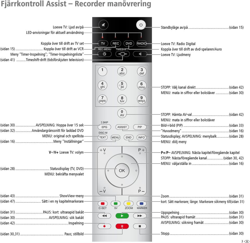 ..(sidan 15) Loewe TV: Radio Digital Koppla över till drift av dvd-spelaren/auro Loewe TV: Ljudmeny STOPP: Välj kanal direkt...(sidan 42) MENU: mata in siffror eller bokstäver...(sidan 30) (sidan 30).