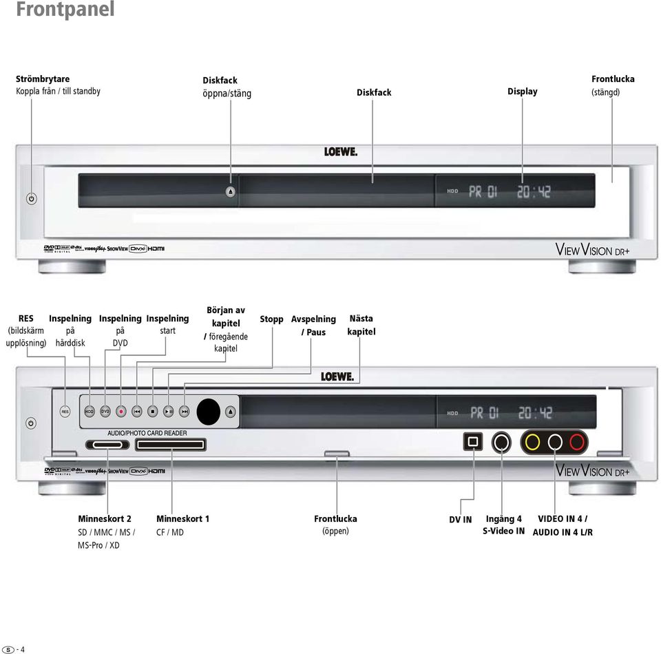 av kapitel / föregående kapitel Stopp Avspelning / Paus Nästa kapitel HDD DVD HDD Minneskort 2 SD / MMC /