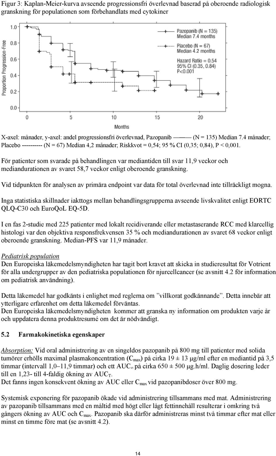 För patienter som svarade på behandlingen var mediantiden till svar 11,9 veckor och mediandurationen av svaret 58,7 veckor enligt oberoende granskning.