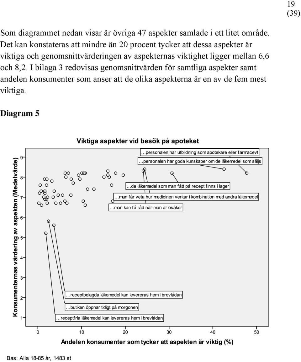 genomsnittvärderingen av aspekternas viktighet ligger mellan 6,6 och 8,2.