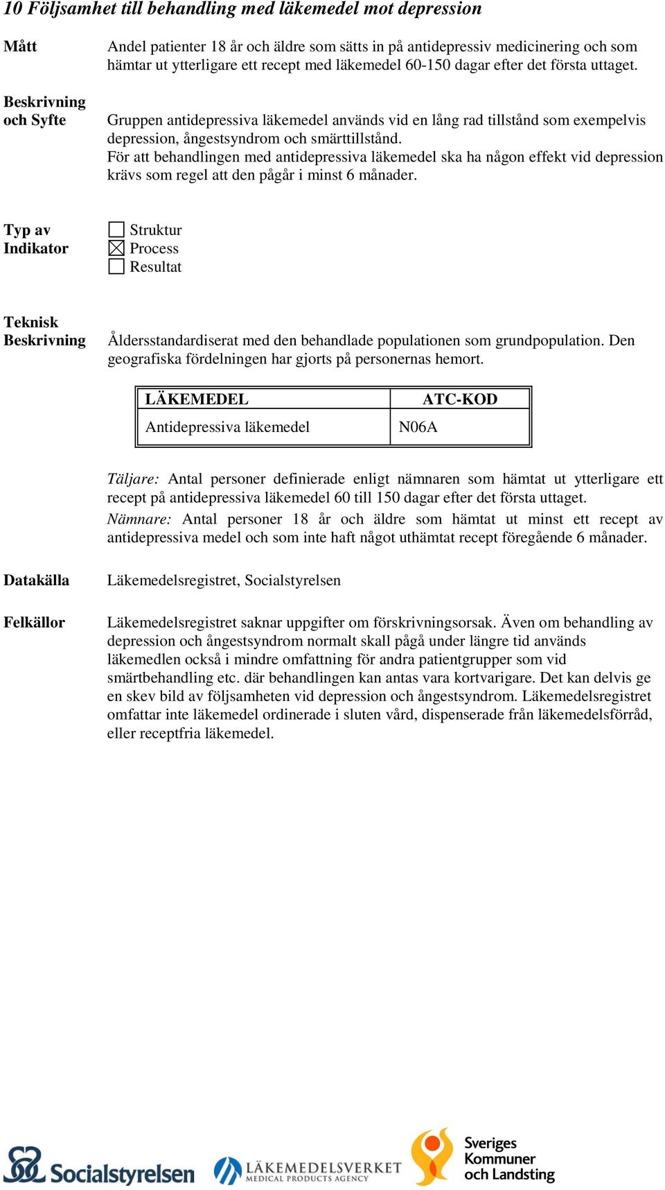 För att behandlingen med antidepressiva läkemedel ska ha någon effekt vid depression krävs som regel att den pågår i minst 6 månader.