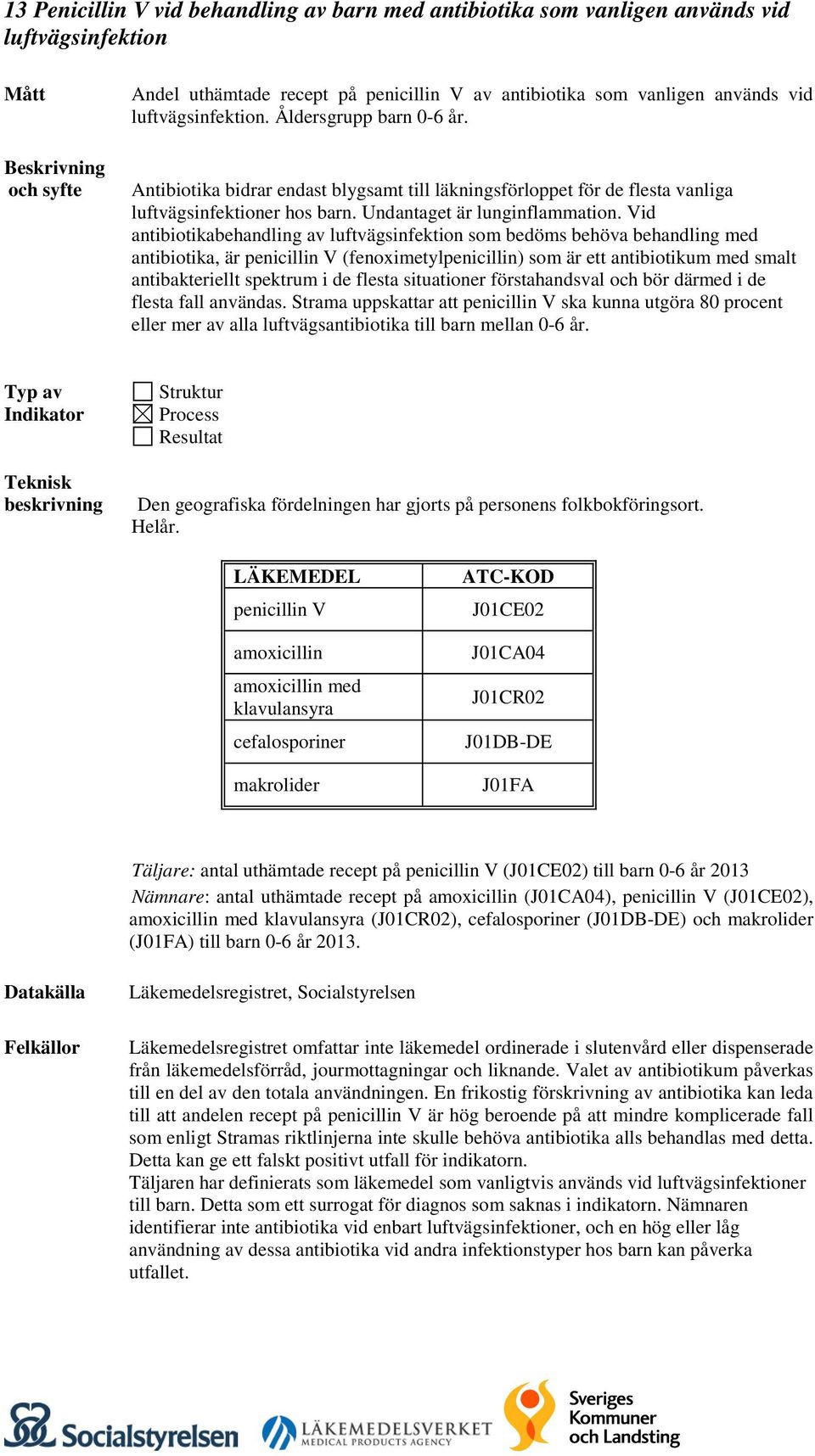 Vid antibiotikabehandling av luftvägsinfektion som bedöms behöva behandling med antibiotika, är penicillin V (fenoximetylpenicillin) som är ett antibiotikum med smalt antibakteriellt spektrum i de