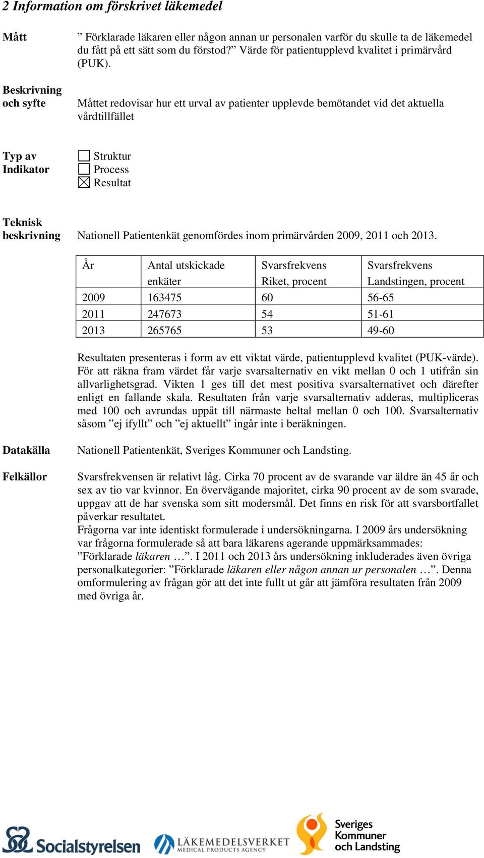 et redovisar hur ett urval av patienter upplevde bemötandet vid det aktuella vårdtillfället beskrivning Nationell Patientenkät genomfördes inom primärvården 2009, 2011 och 2013.