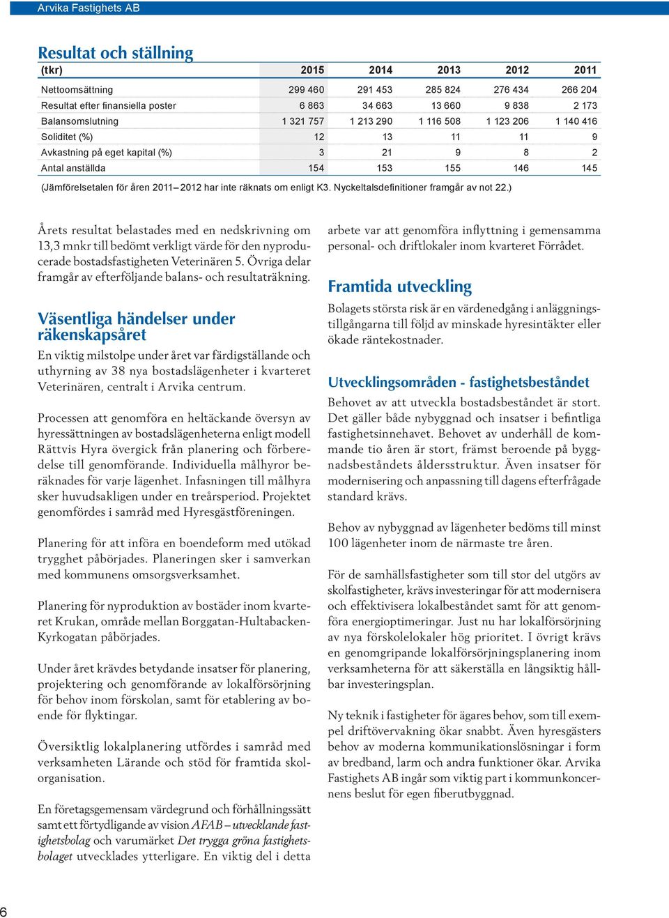 räknats om enligt K3. Nyckeltalsdefinitioner framgår av not 22.