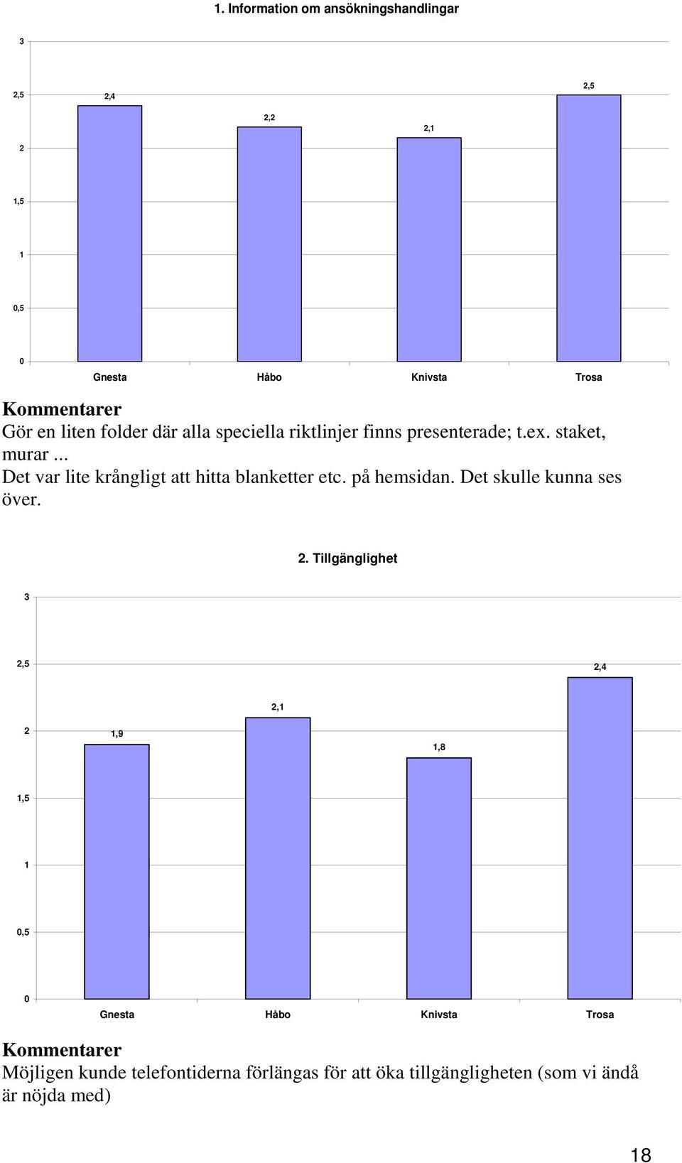 .. Det var lite krångligt att hitta blanketter etc. på hemsidan. Det skulle kunna ses över. 2.