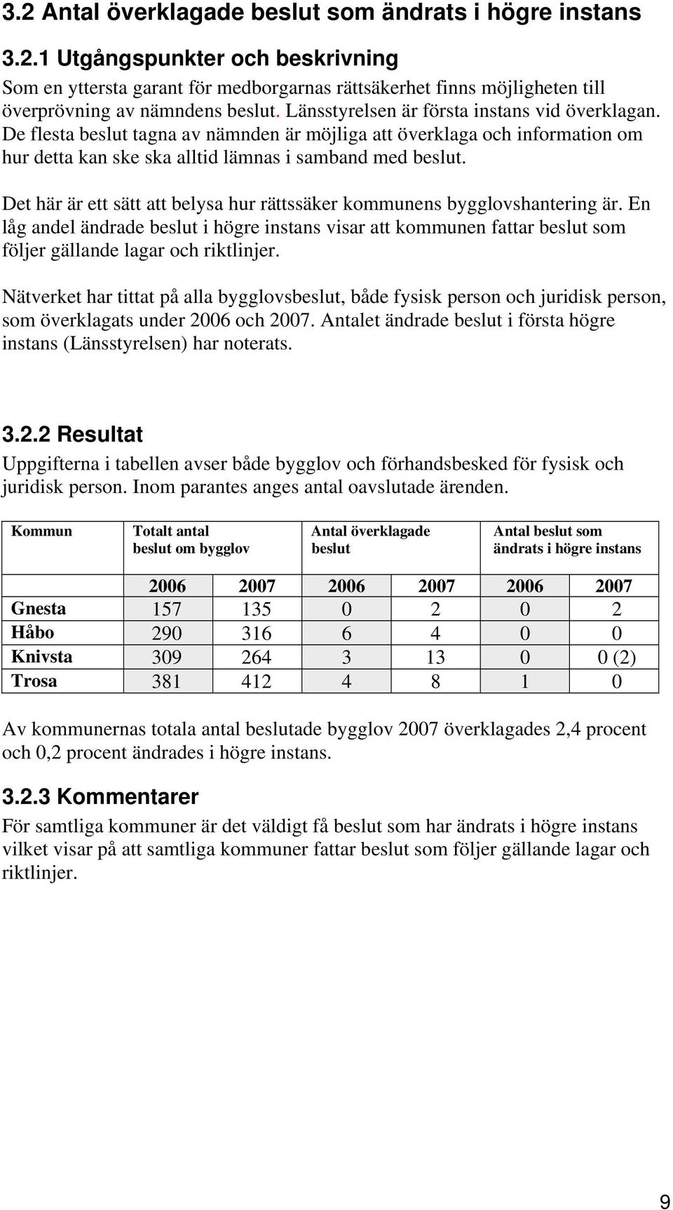 Det här är ett sätt att belysa hur rättssäker kommunens bygglovshantering är. En låg andel ändrade beslut i högre instans visar att kommunen fattar beslut som följer gällande lagar och riktlinjer.