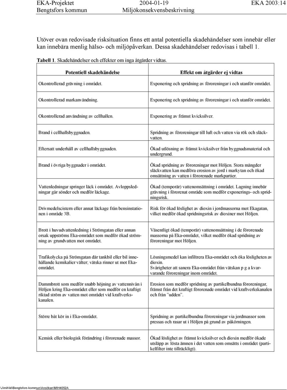 Effekt om åtgärder ej vidtas Exponering och spridning av föroreningar i och utanför området. Okontrollerad markanvändning. Exponering och spridning av föroreningar i och utanför området. Okontrollerad användning av cellhallen.