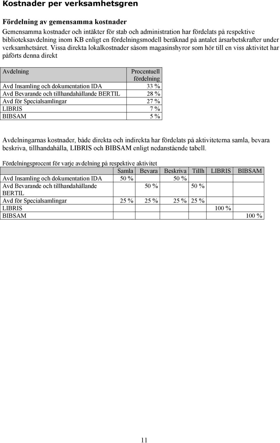 Vissa direkta lokalkostnader såsom magasinshyror som hör till en viss aktivitet har påförts denna direkt Avdelning Procentuell fördelning Avd Insamling och dokumentation IDA 33 % Avd Bevarande och