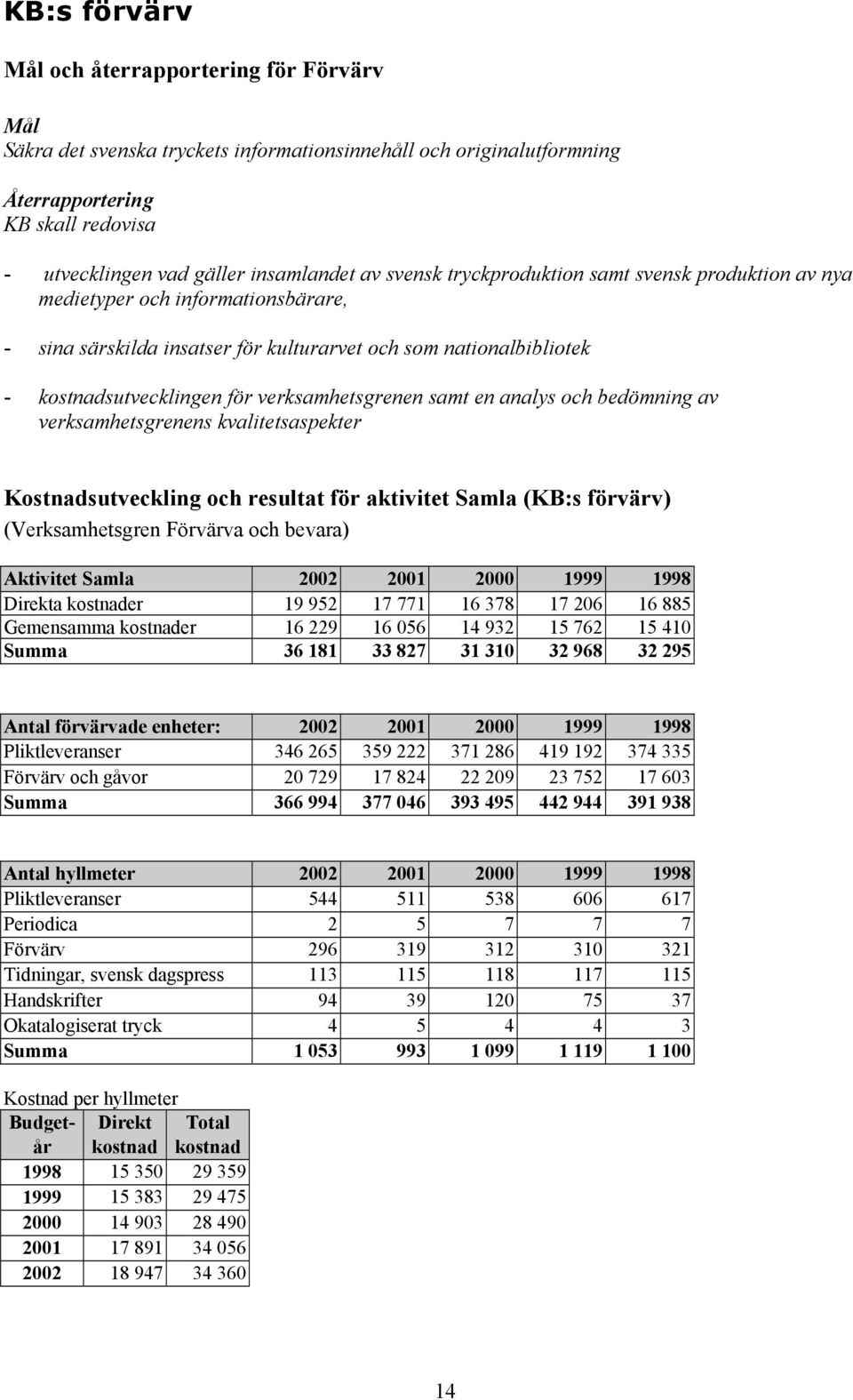 verksamhetsgrenen samt en analys och bedömning av verksamhetsgrenens kvalitetsaspekter Kostnadsutveckling och resultat för aktivitet Samla (KB:s förvärv) (Verksamhetsgren Förvärva och bevara)